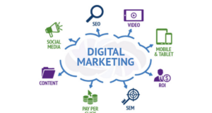 Digital Marketing Tactics